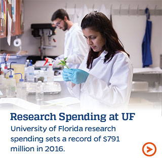 Research Spending at UF